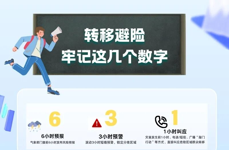 转移避险，请记住“631”这组数字！