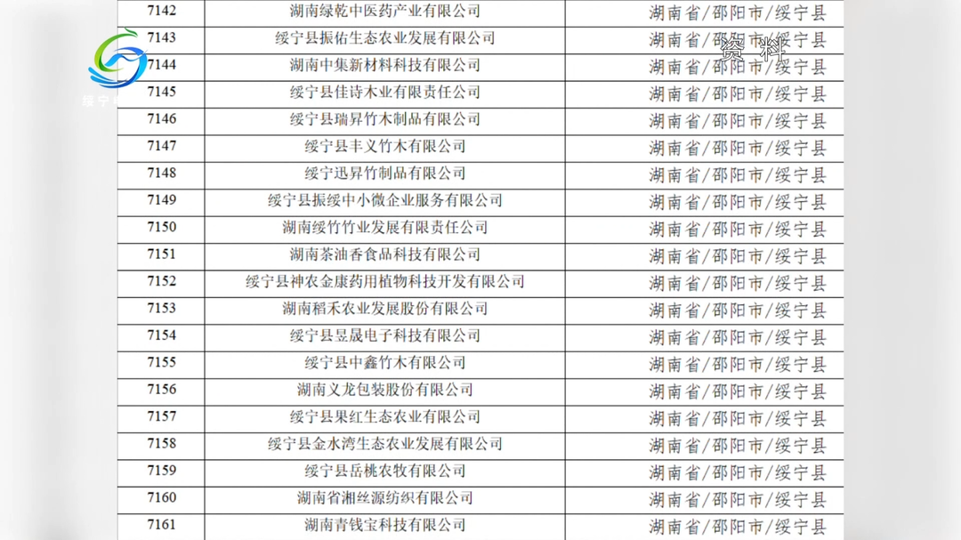 绥宁：20家企业入选省2026年第二批拟入库科技型中小企业名单